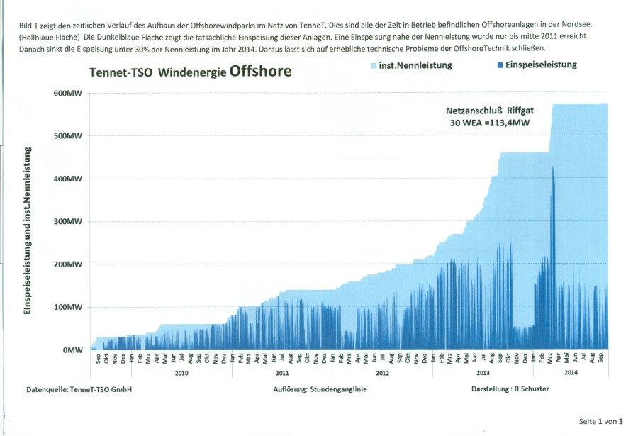 A1-65_Tennet Offshore Sep.2009-Sep.2014