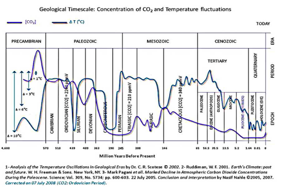 [Bild: Geschichte_CO2-L%C3%BCge-900x609.bmp]