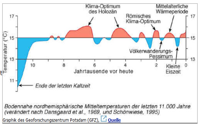 geschichte_co2-luege_2