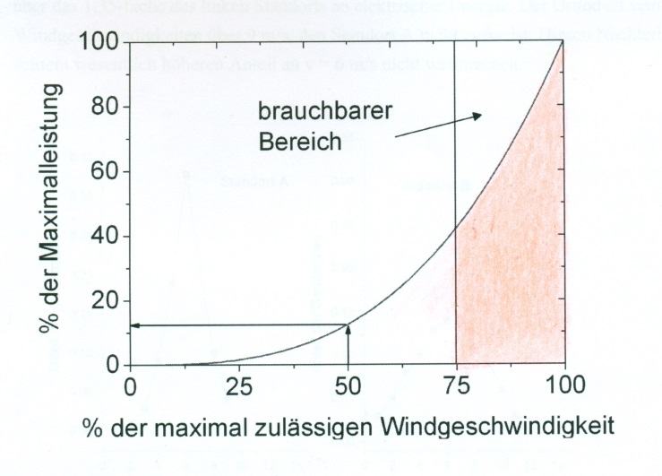 201610241bracubarer_bereich